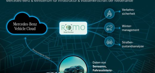 Mercedes-Benz Sensoren zur Straßenüberwachung in den Niederlanden
